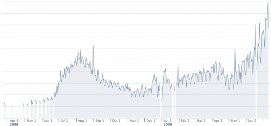 Facebook Lexicon zum Keyword "Urlaub"