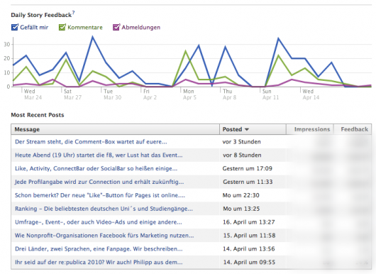 Facebook Insights Facebook Insights