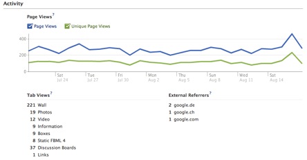 Page Activity