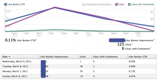 Die neuen Insights mit vielen Zusatzinformationen
