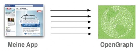 Batch Requests gegen die OpenGraph API 