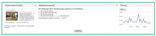 Anzeigenstatistiken