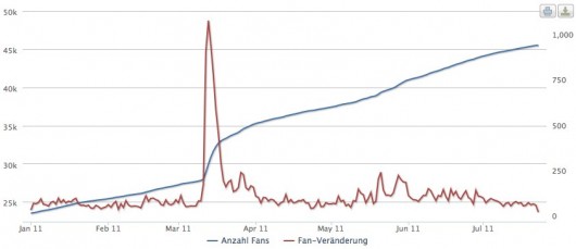 AllFacebook Stats-1