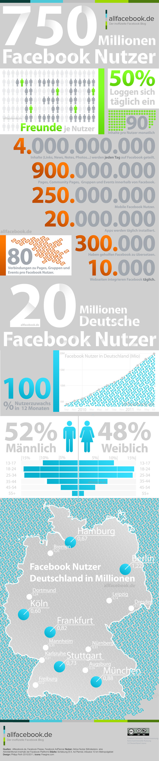facebook_infografik_v3_sm