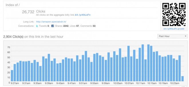 Auswertung bit.ly