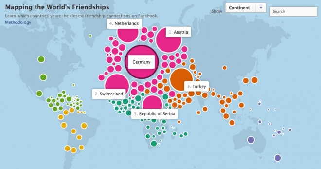 Visualisierung der Freundschaften zwischen verschiedenen Ländern
