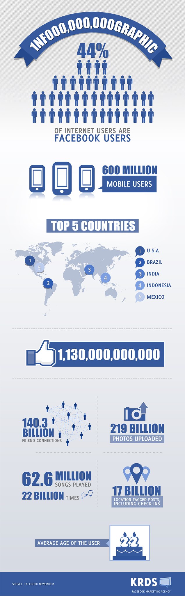 infografik ImageCredits: KRDS.com