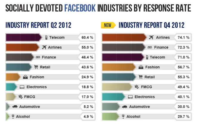 industry