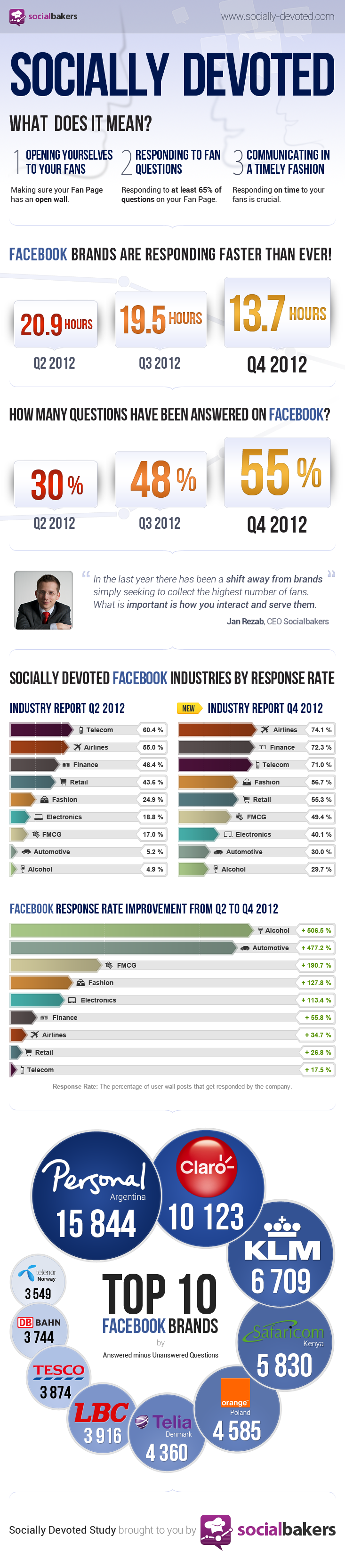 sociallydevoted-q4
