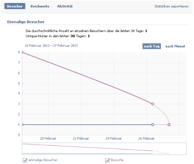 VKontakte-Seite-Auswertung