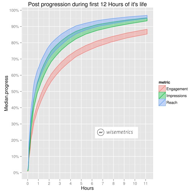 post.progress.wisemetrics