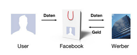 sell-data01