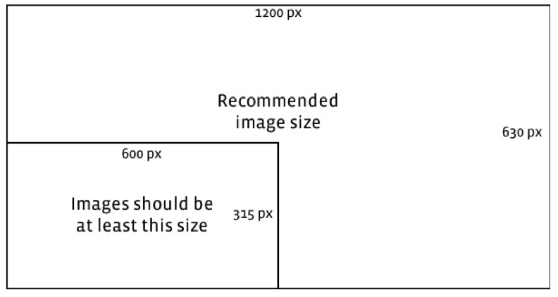 image-size-link-posts