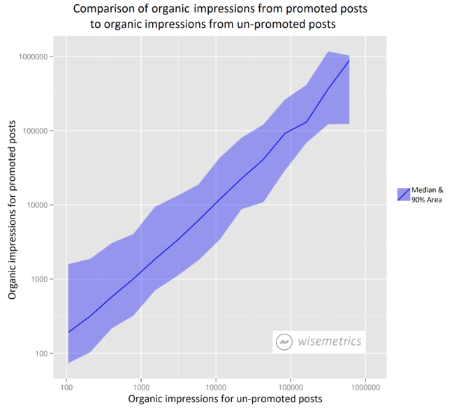 no_promoting_doesn_t_cannibilize_organic1