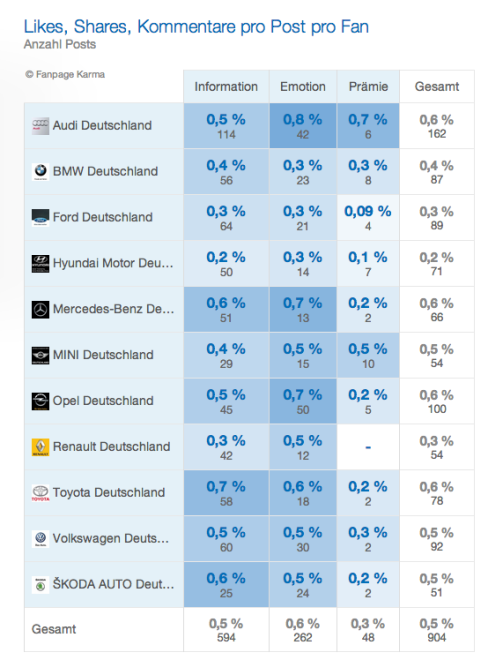 AutoseitenNutzenfuerFans