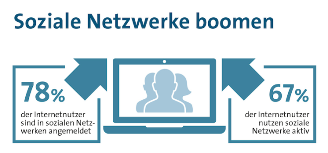 bitkom