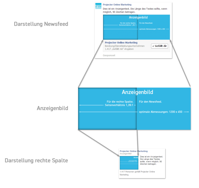 03-AdsManager-Anzeigenbild