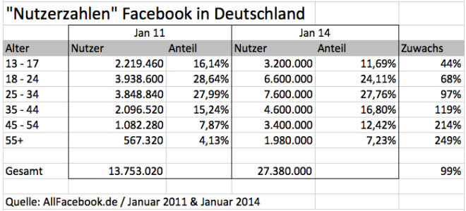 fb-demographie-de-2014-afb