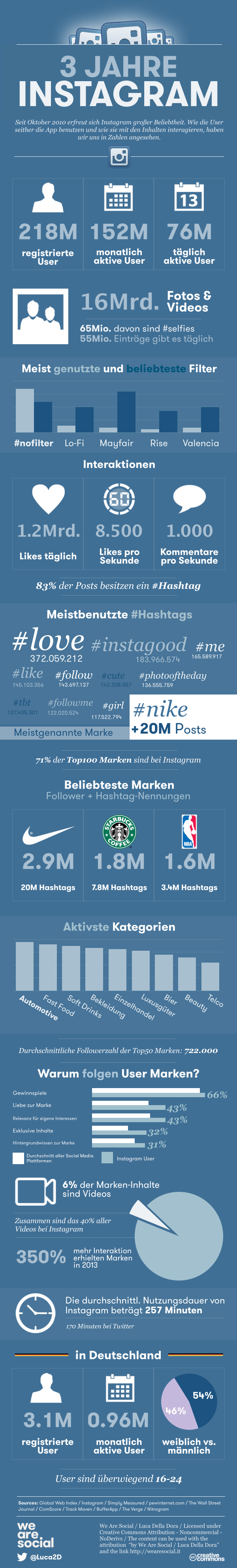 infografik instagram.001