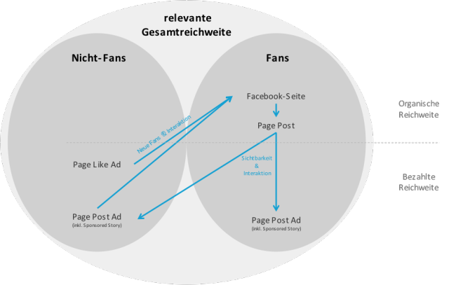 page-post-ad