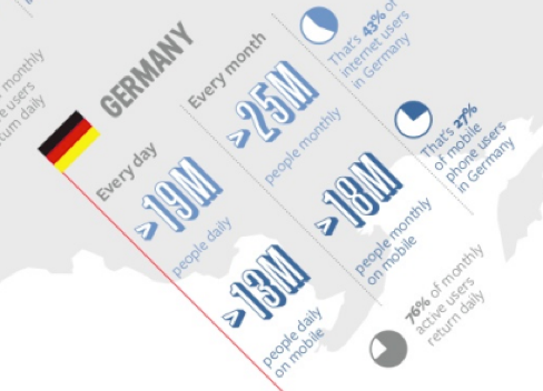 Quelle: Facebook Anual Report 2013