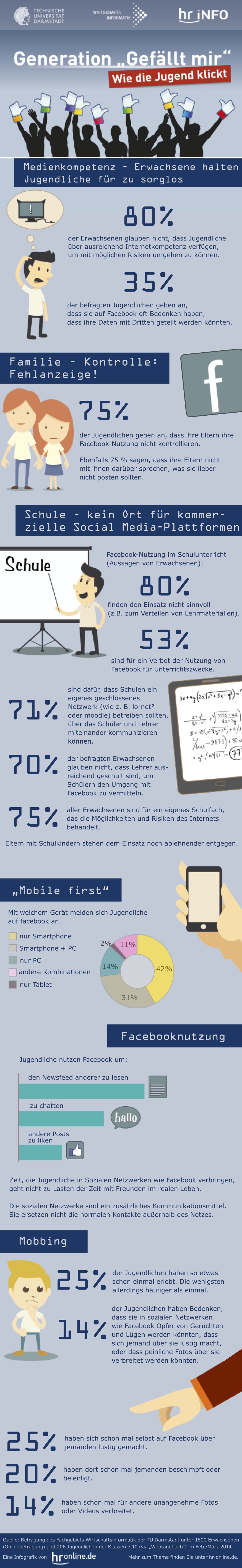 Infografik