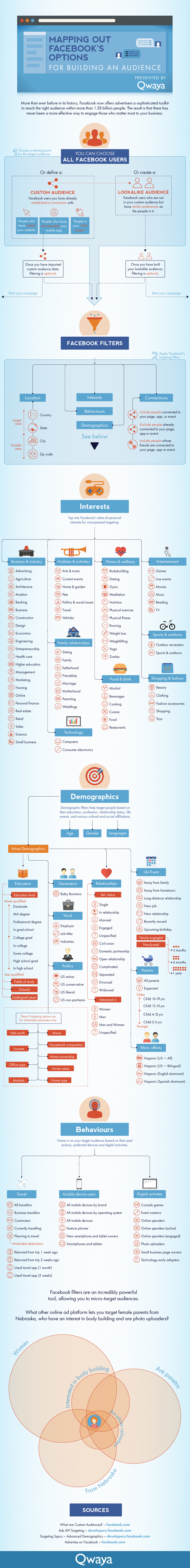 Qwaya Infografik