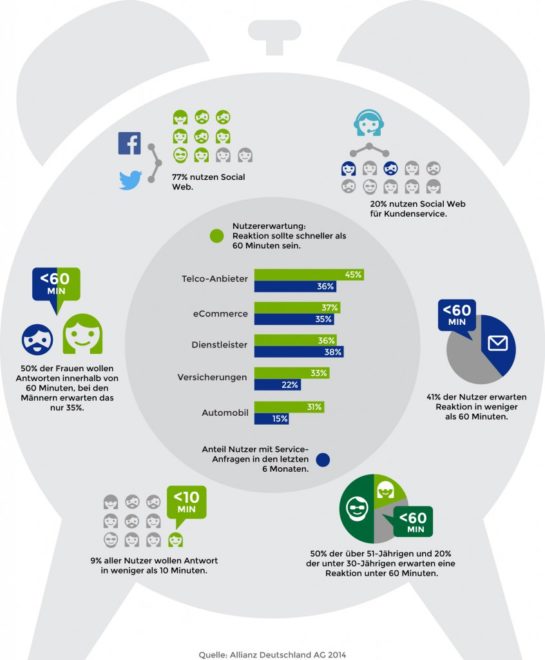 allianz-infographics-fixes-10-846x1024