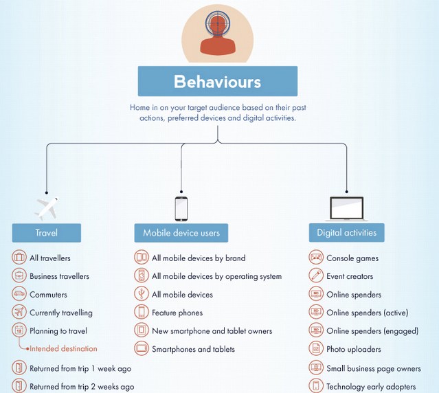 targeting-behavior