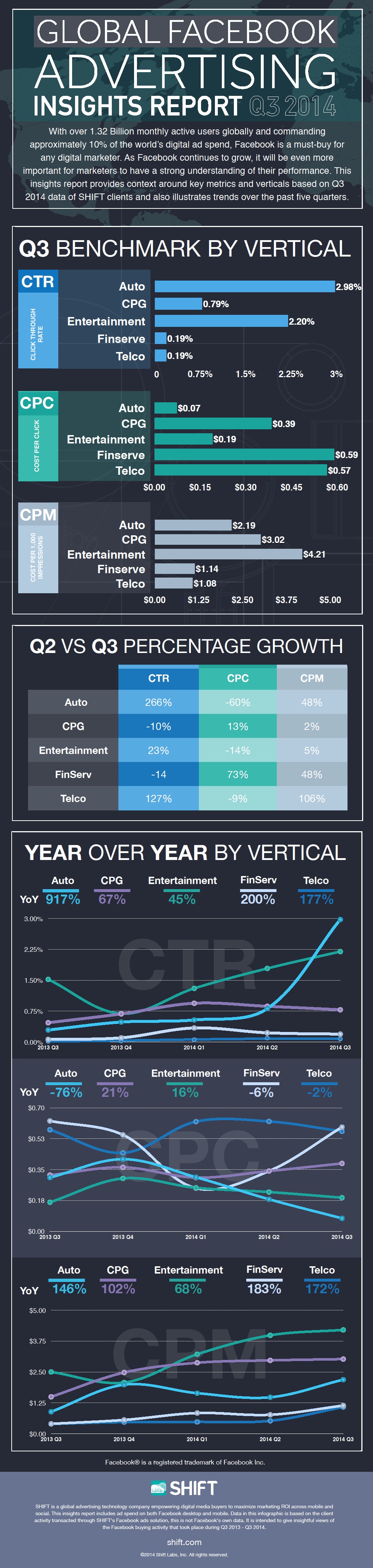 Shift3Q2014Infographic