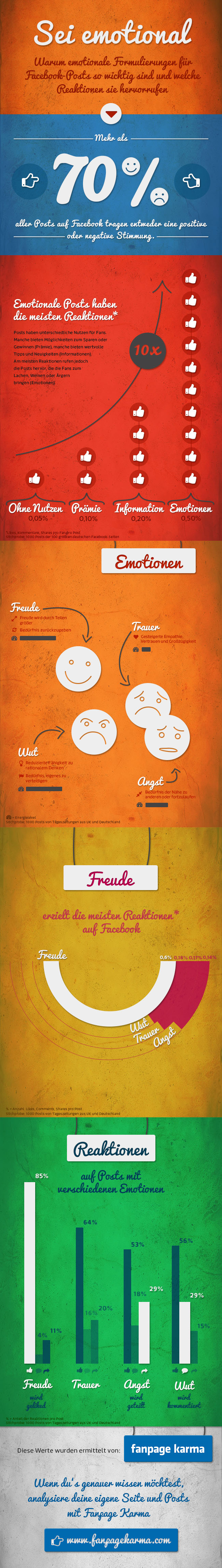 141125 Inforgrafik Emotionen_Posts