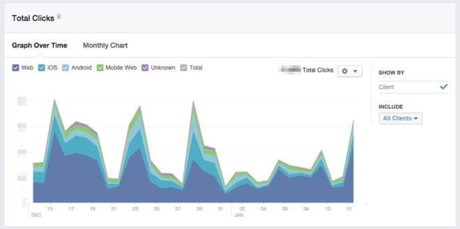 Klicks von Facebook zu allfacebook.de