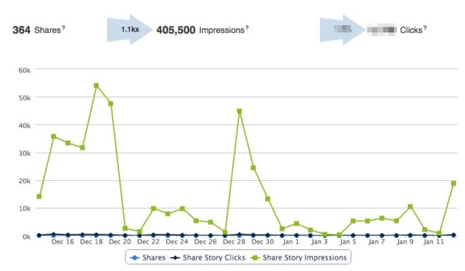 Platform_Insights