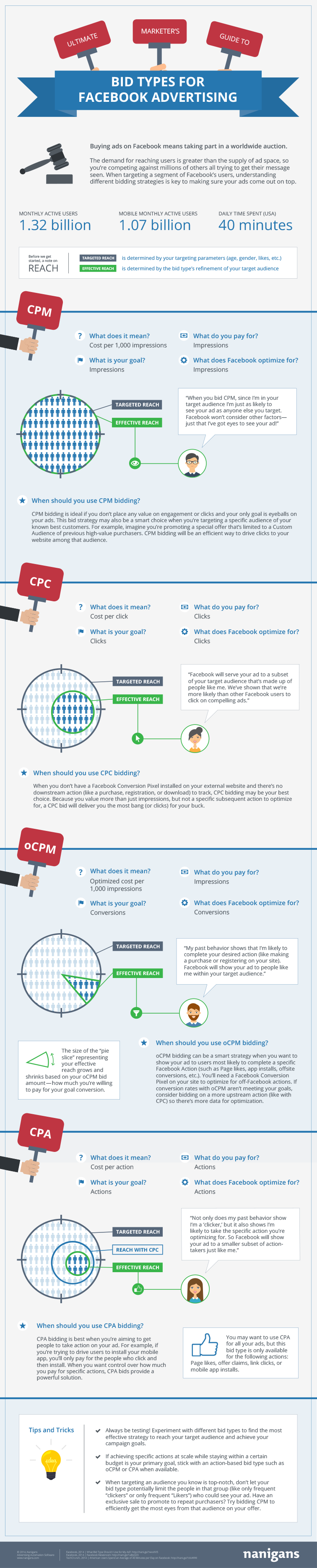 Nanigans-Ultimate-Marketers-Guide-to-Bid-Types-for-Facebook-Advertising