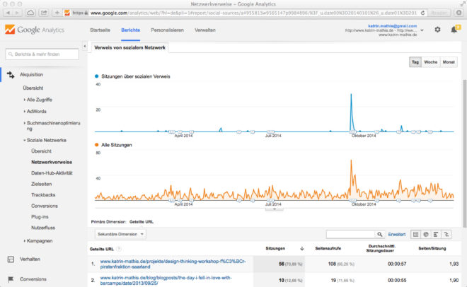 Netzwerkverweise_-_Google_Analytics
