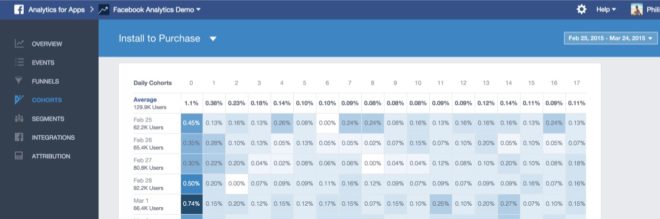 analytics-cohorts
