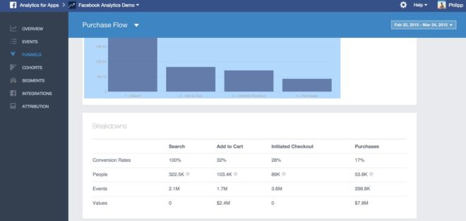 analytics-funnel