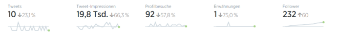 tweet_stats