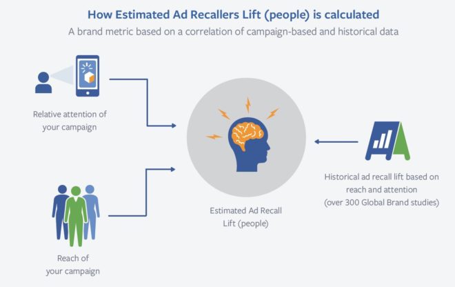adrecall