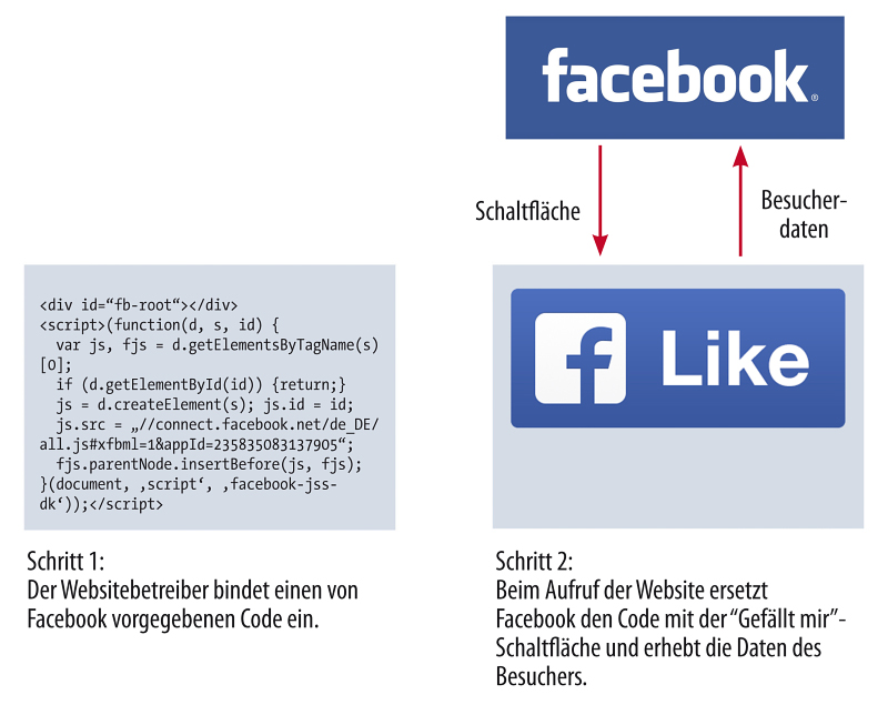 allfacebook_schwenke_social_plugin_urteil_page_like