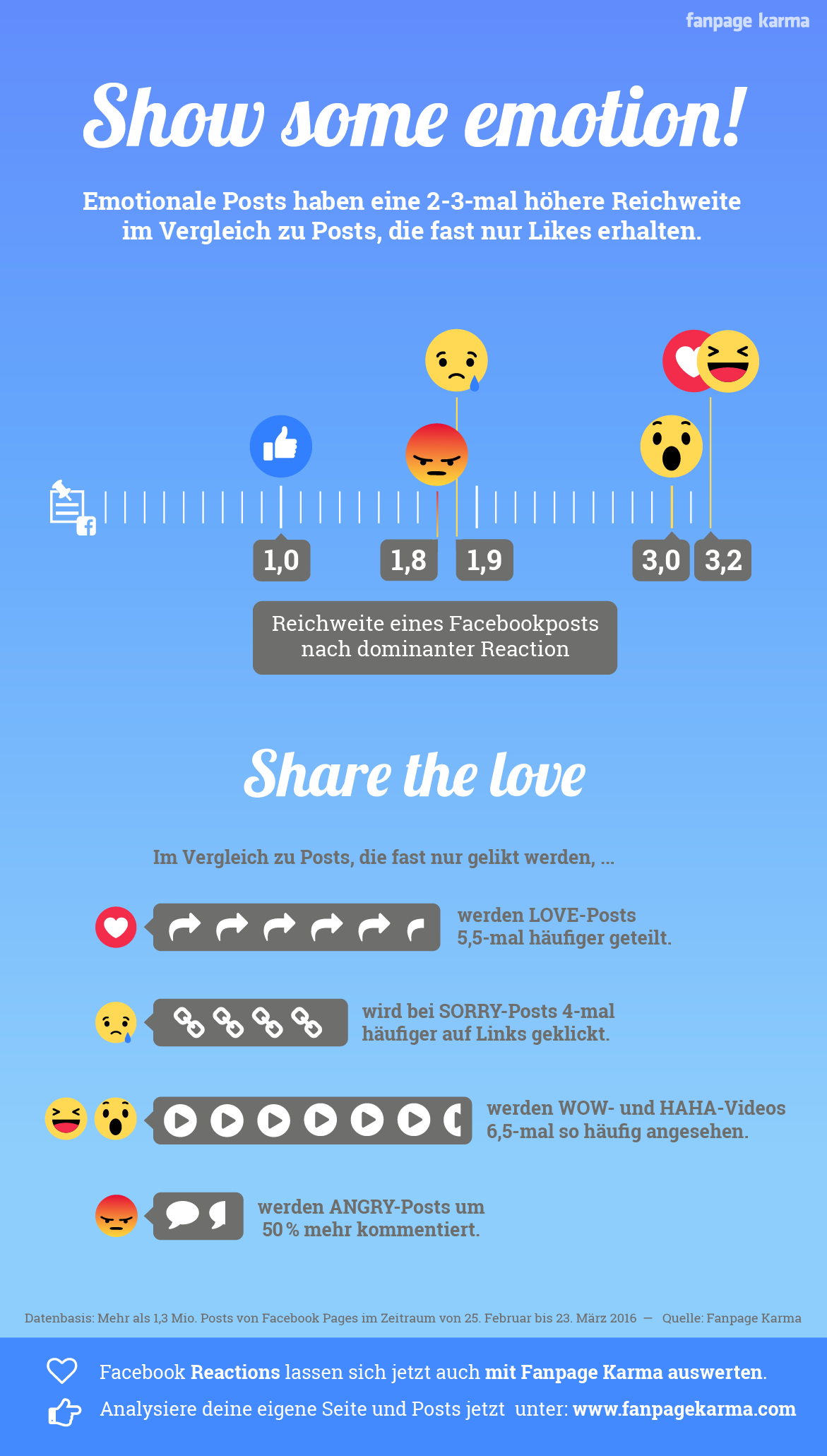Facebook-Reactions-03