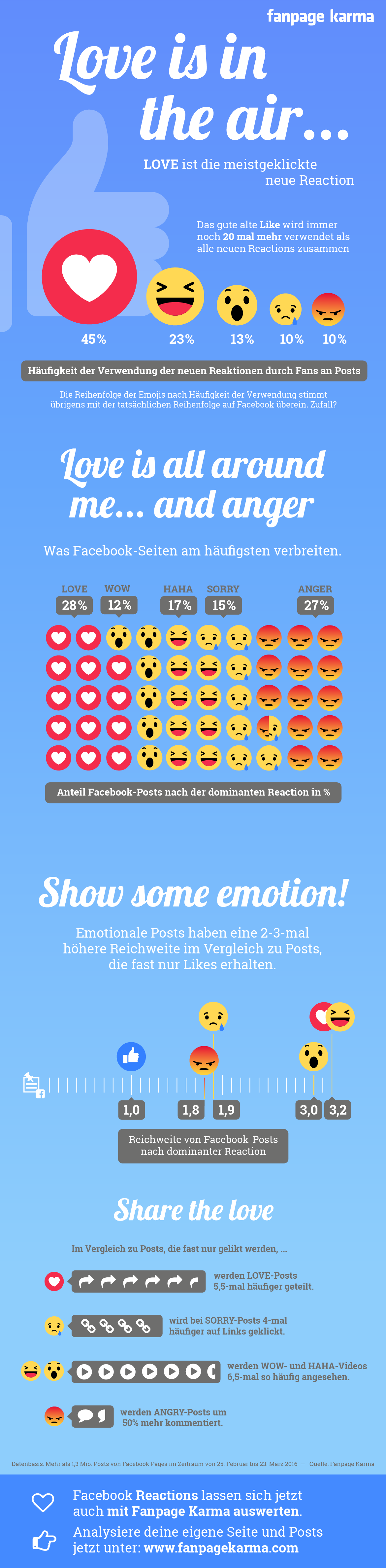 Fanpage_Karma_Facebook_Reactions