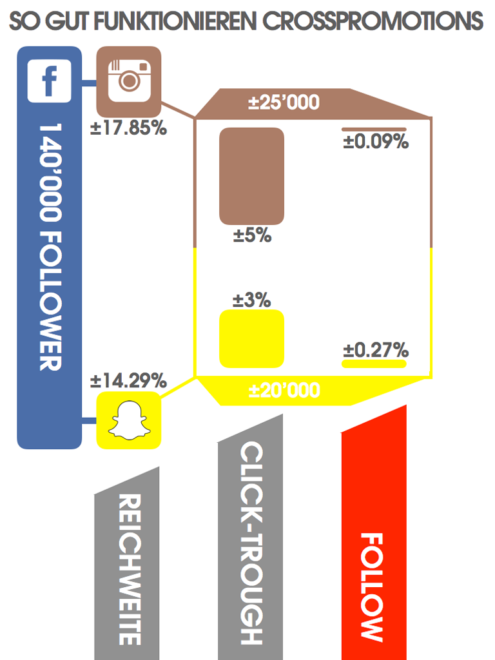 cropro infografik