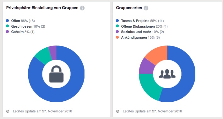 gruppen-workplace