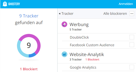 Mit Hilfe des Browser-Plugins Ghostery kann man herausfinden, ob auf einer Website Nutzer für "Custom Audiences" getrackt werden.