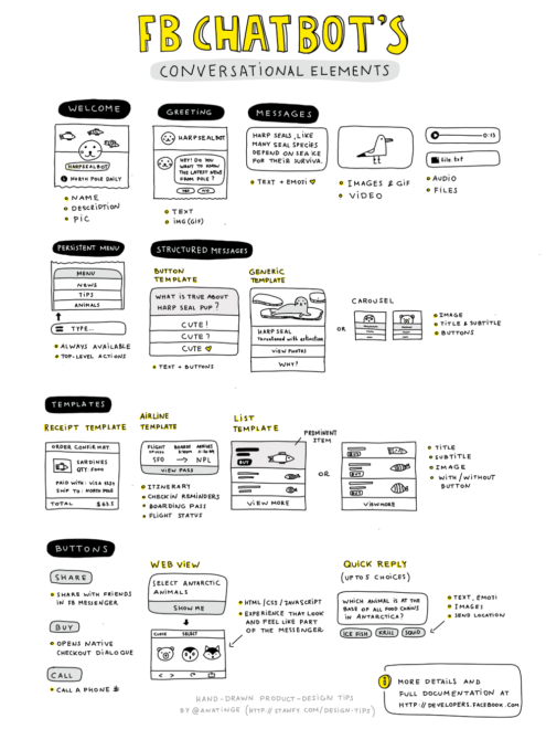 FB Chatbots Infografik