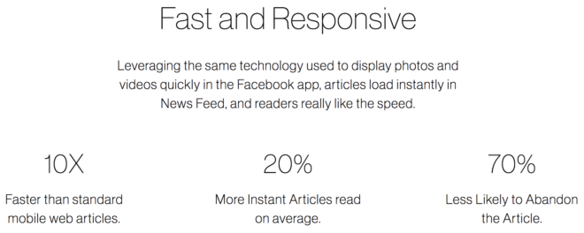 Instant Article Performance