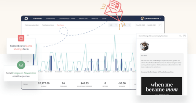 KI Tools Social Media
