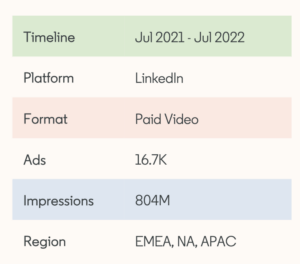 Vidmob LinkedIn Studie 2023
Überblick