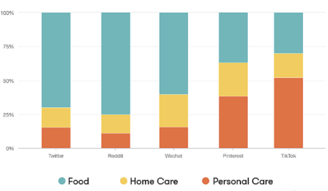 Meltwater Studie 2023
Sustainability Mentions by Source